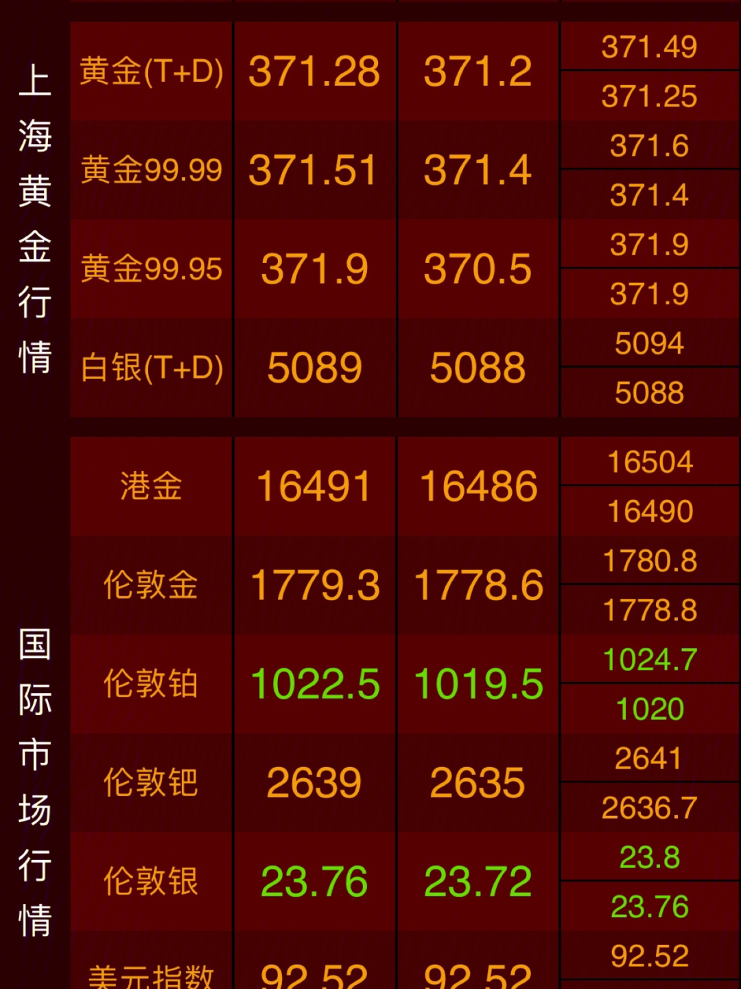 黃金最新價(jià)格，市場走勢與影響因素分析