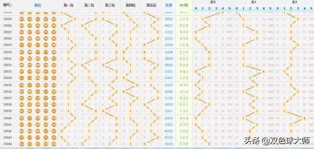 大樂(lè)透最新走勢(shì)圖，探索與預(yù)測(cè)