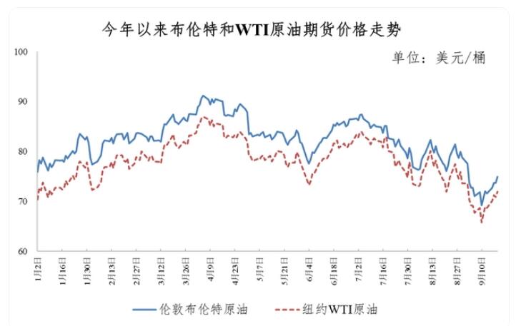 今晚24時(shí)油價(jià)調(diào)整最新消息，市場(chǎng)走勢(shì)分析與預(yù)測(cè)