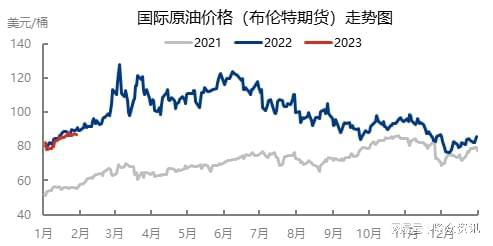 最新國(guó)際油價(jià)走勢(shì)圖，波動(dòng)背后的因素與影響分析