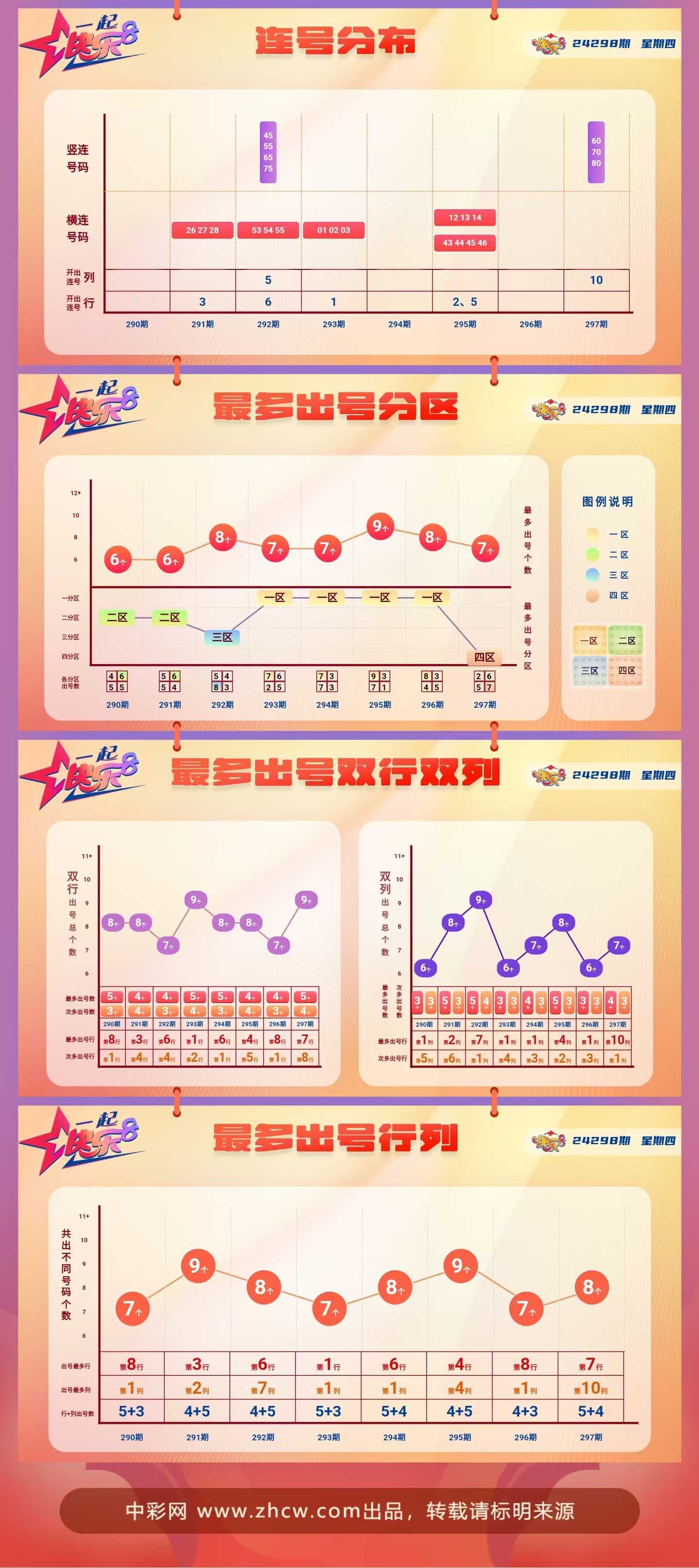快樂8最新基本走勢(shì)圖，探索與解析