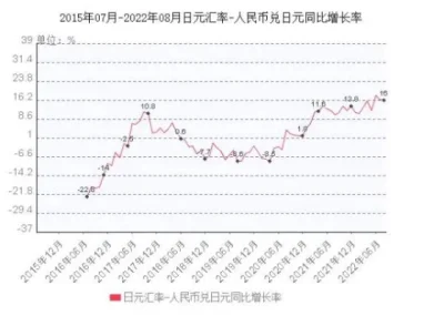 日元人民幣最新匯率，影響、分析與展望