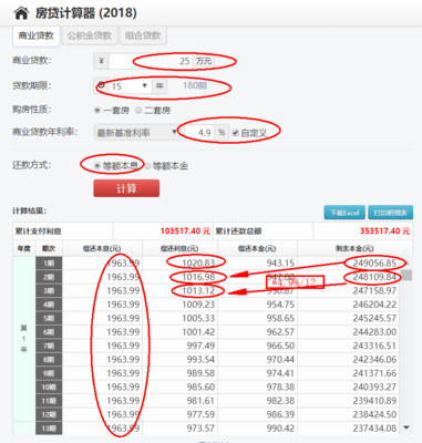 提前還貸計算器最新，洞悉你的財務(wù)決策