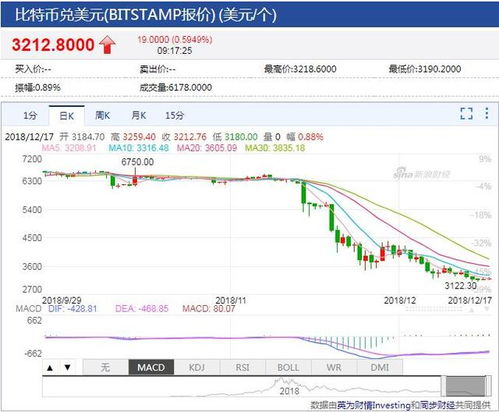 以太坊幣最新價格，市場走勢、影響因素與未來展望