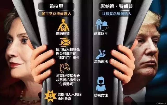 美國總統(tǒng)大選最新消息，候選人動態(tài)與民意走向