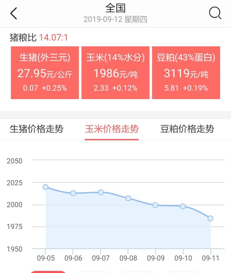 最新玉米價(jià)格行情走勢(shì)分析