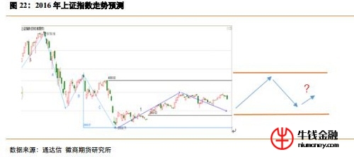 最新上證指數(shù)，市場(chǎng)走勢(shì)分析與展望