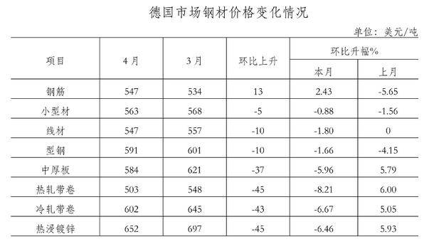 鋼材價格行情最新報價，市場走勢分析與預(yù)測