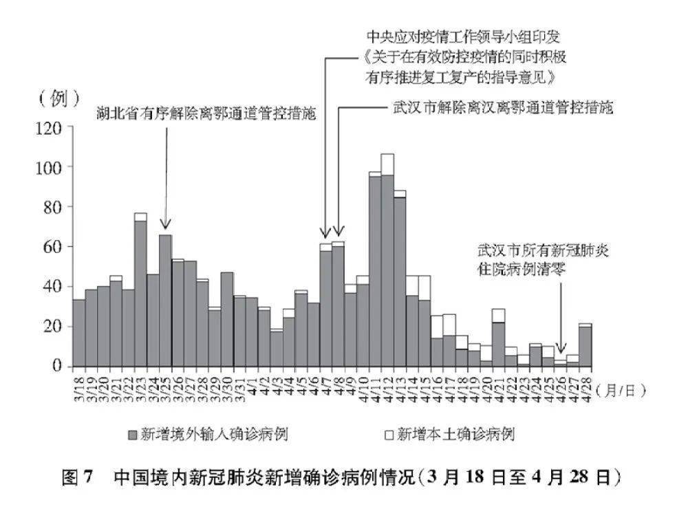 全國疫情最新消息，持續(xù)向好的態(tài)勢(shì)與全球視野下的應(yīng)對(duì)策略