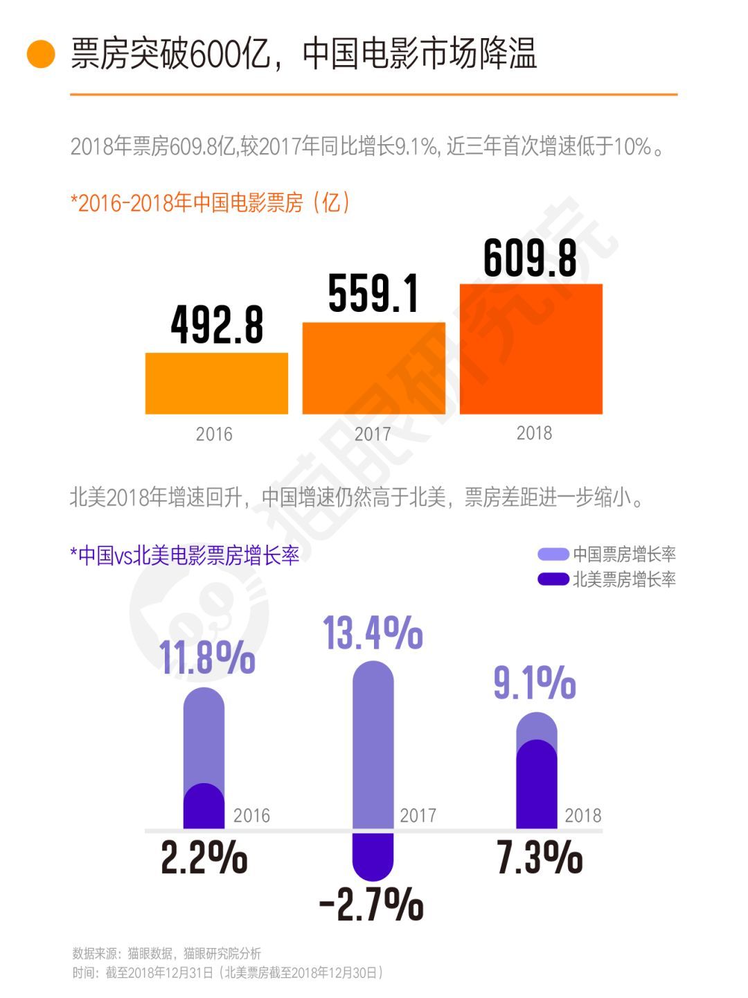 貓眼最新實(shí)時(shí)票房，揭示電影市場(chǎng)的繁榮與挑戰(zhàn)
