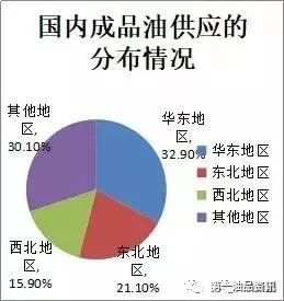 油價最新調(diào)整，影響、原因及未來展望