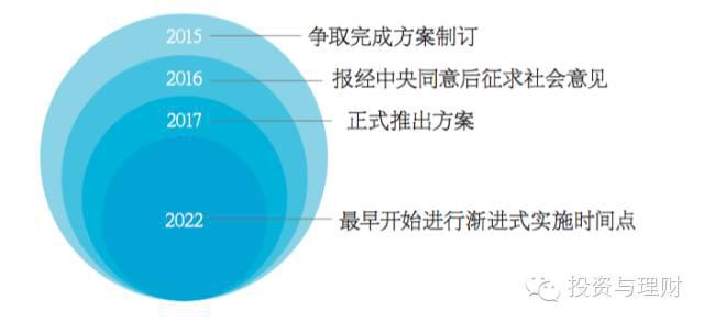 延遲退休最新消息，影響、挑戰(zhàn)與應(yīng)對(duì)策略