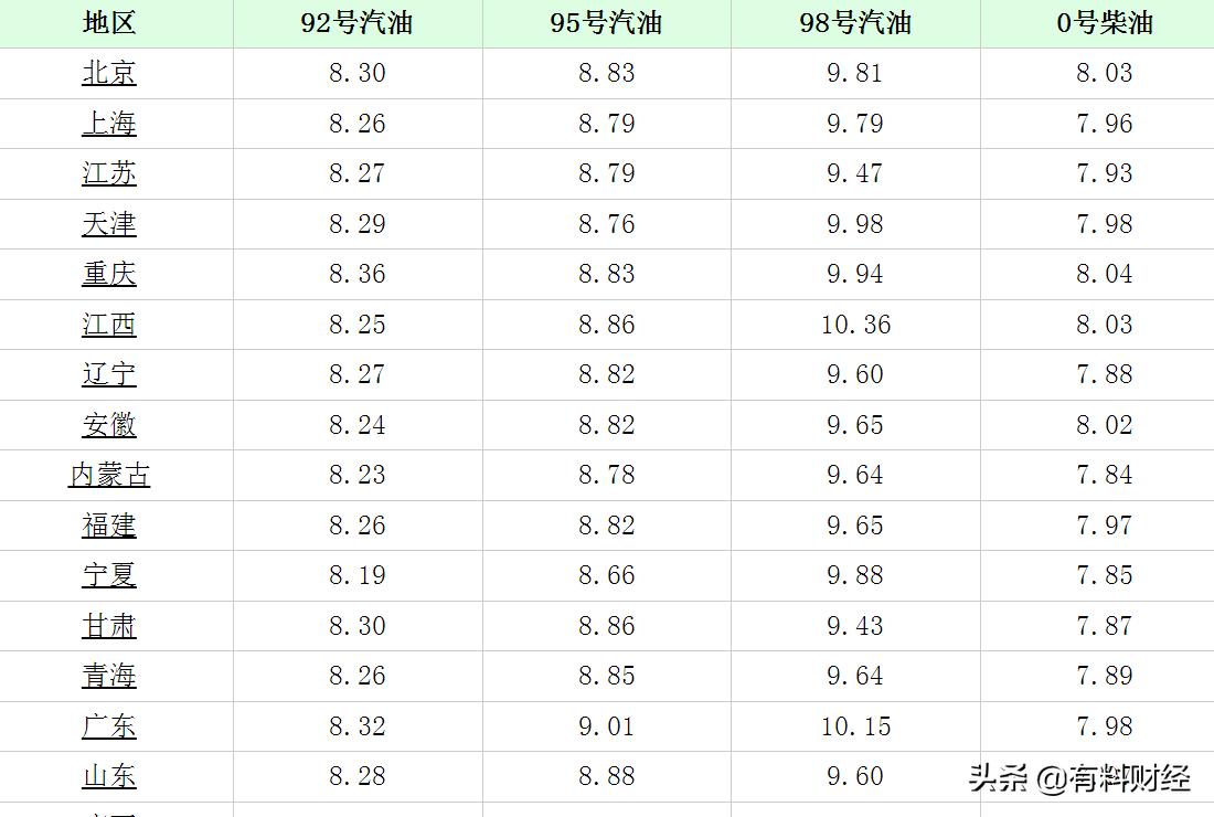 國內油價最新消息，趨勢分析與影響探討