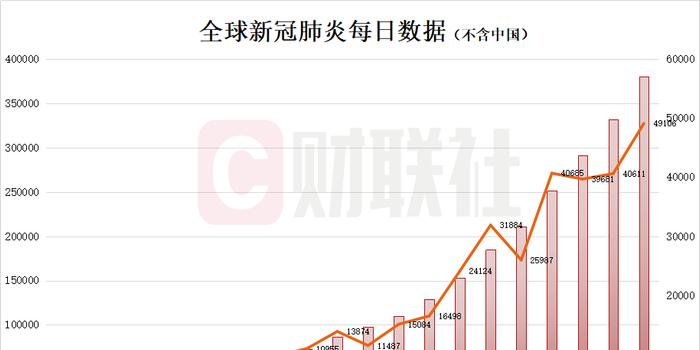 疫情最新數(shù)據(jù)，全球態(tài)勢與應(yīng)對策略