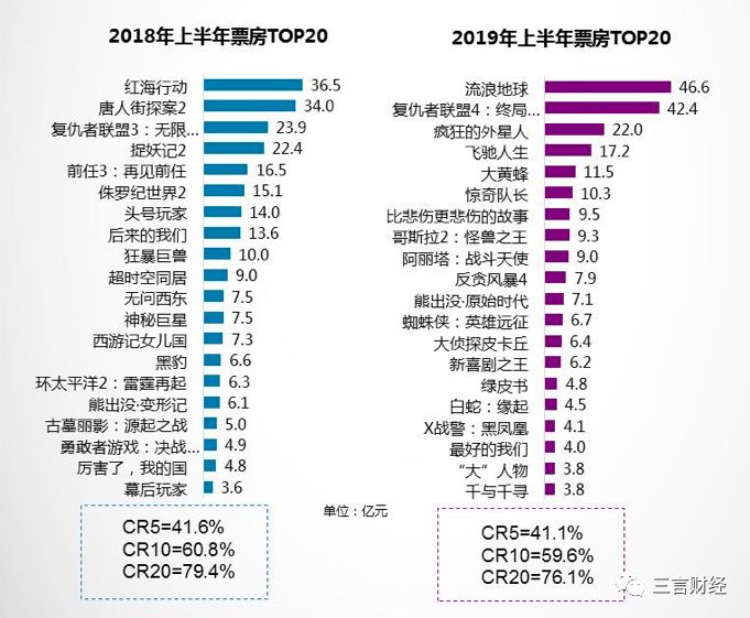 最新電影票房排行榜，揭示電影市場的繁榮與挑戰(zhàn)