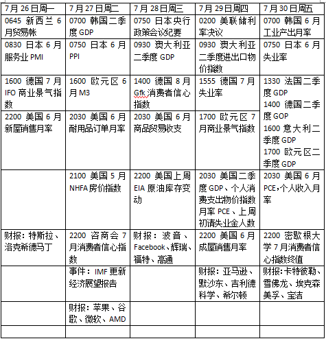 美聯(lián)儲議息會議最新消息，全球經(jīng)濟的風(fēng)向標
