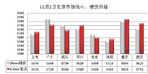 今日鋼材市場(chǎng)最新行情分析，鋼材價(jià)格走勢(shì)展望