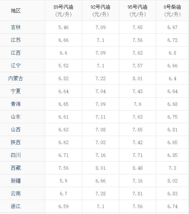 汽柴油價(jià)格調(diào)整最新消息，市場趨勢與影響因素分析