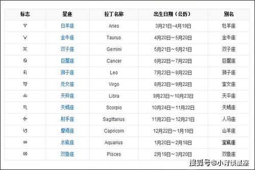 最新星座日期劃分，探索星空的新奧秘