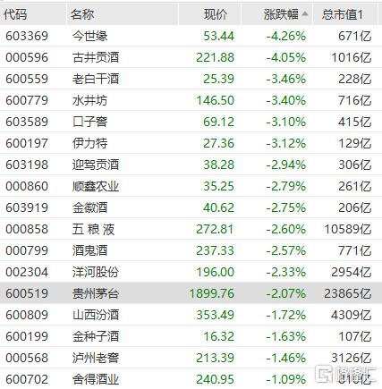 五糧液最新股價動態(tài)及其市場影響