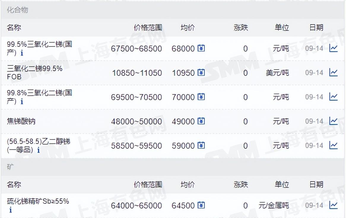 銻價(jià)格最新動(dòng)態(tài)，市場走勢與影響因素分析