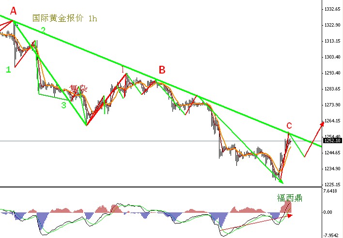 國(guó)際金價(jià)最新消息，市場(chǎng)走勢(shì)分析與預(yù)測(cè)