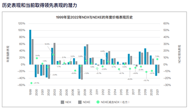 納斯達(dá)克最新指數(shù)，市場趨勢與投資者洞察
