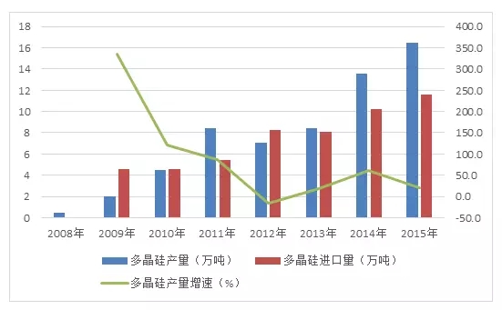 光伏最新消息，行業(yè)發(fā)展趨勢與市場動態(tài)深度解析
