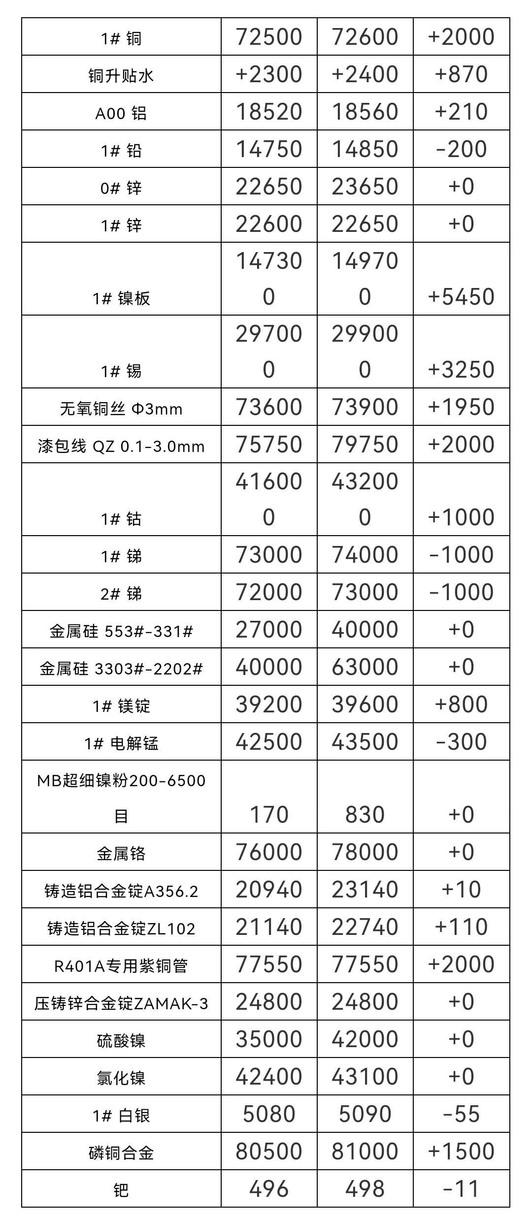今天錫價最新行情，市場走勢分析與展望