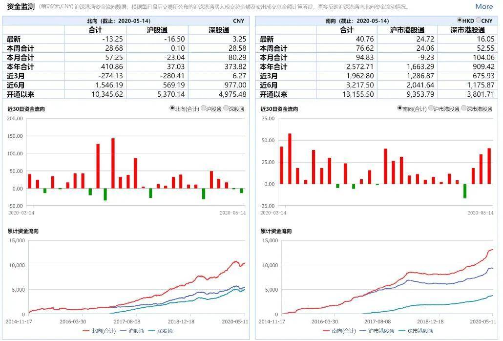 中芯國際最新消息，引領(lǐng)半導(dǎo)體產(chǎn)業(yè)的新動態(tài)