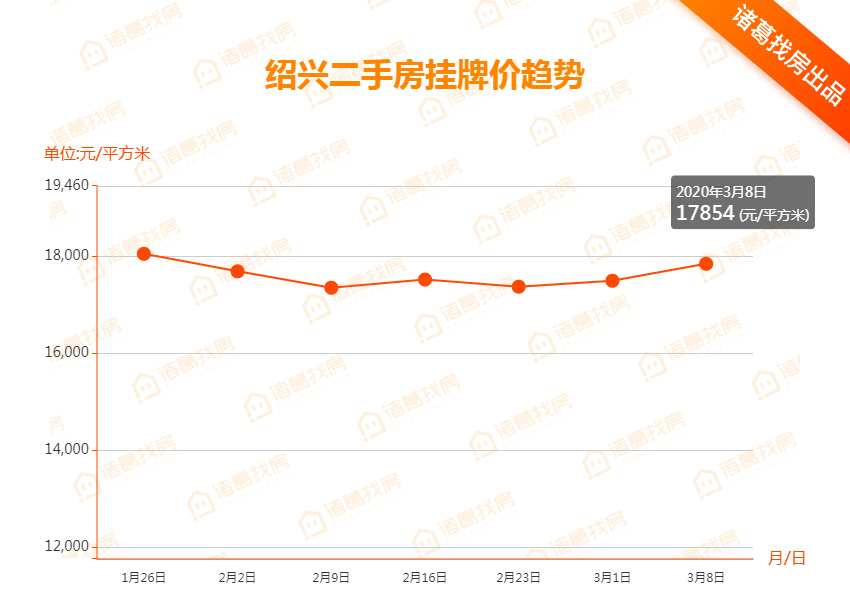 紹興二手房市場最新動(dòng)態(tài)，出售信息全面解析