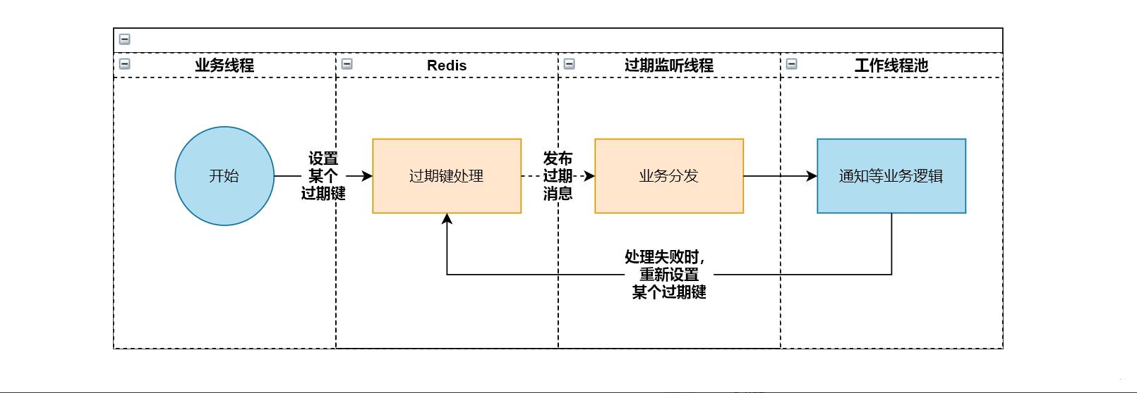 Redis最新版本，特性、優(yōu)勢(shì)與應(yīng)用場(chǎng)景探討